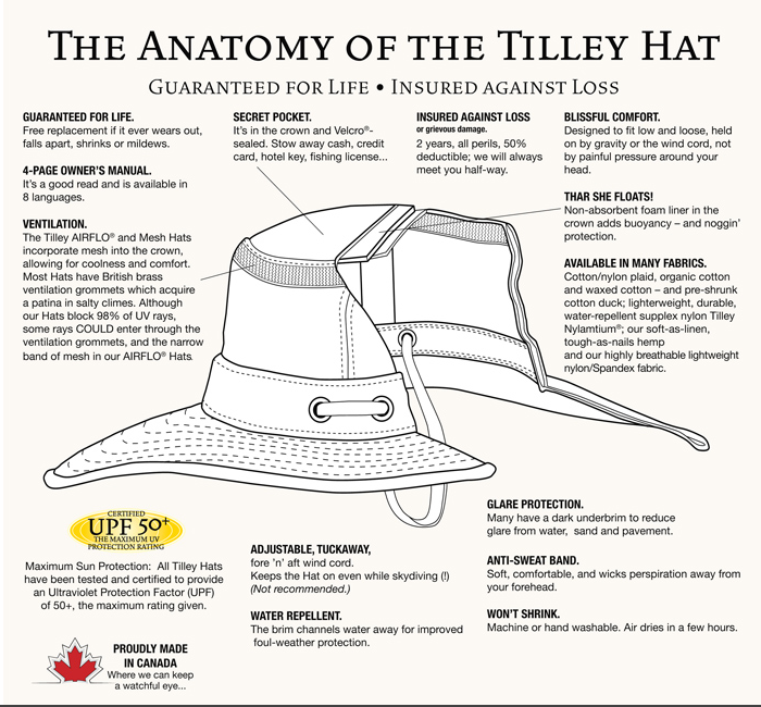 OUR OWN: THE TILLEY HAT